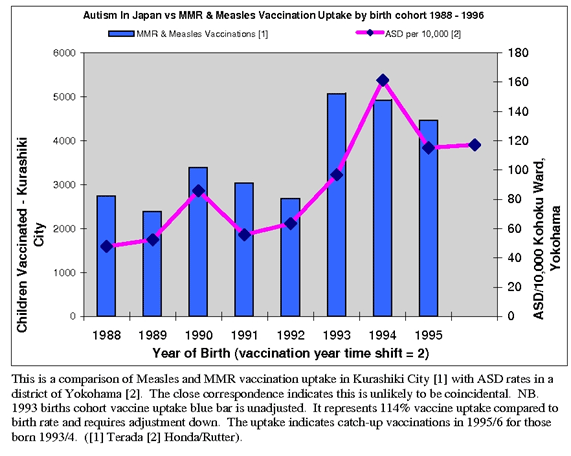 岡山県倉敷市ワクチンの状況のグラフ